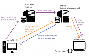 Client-Server Diagram rev 2.jpg